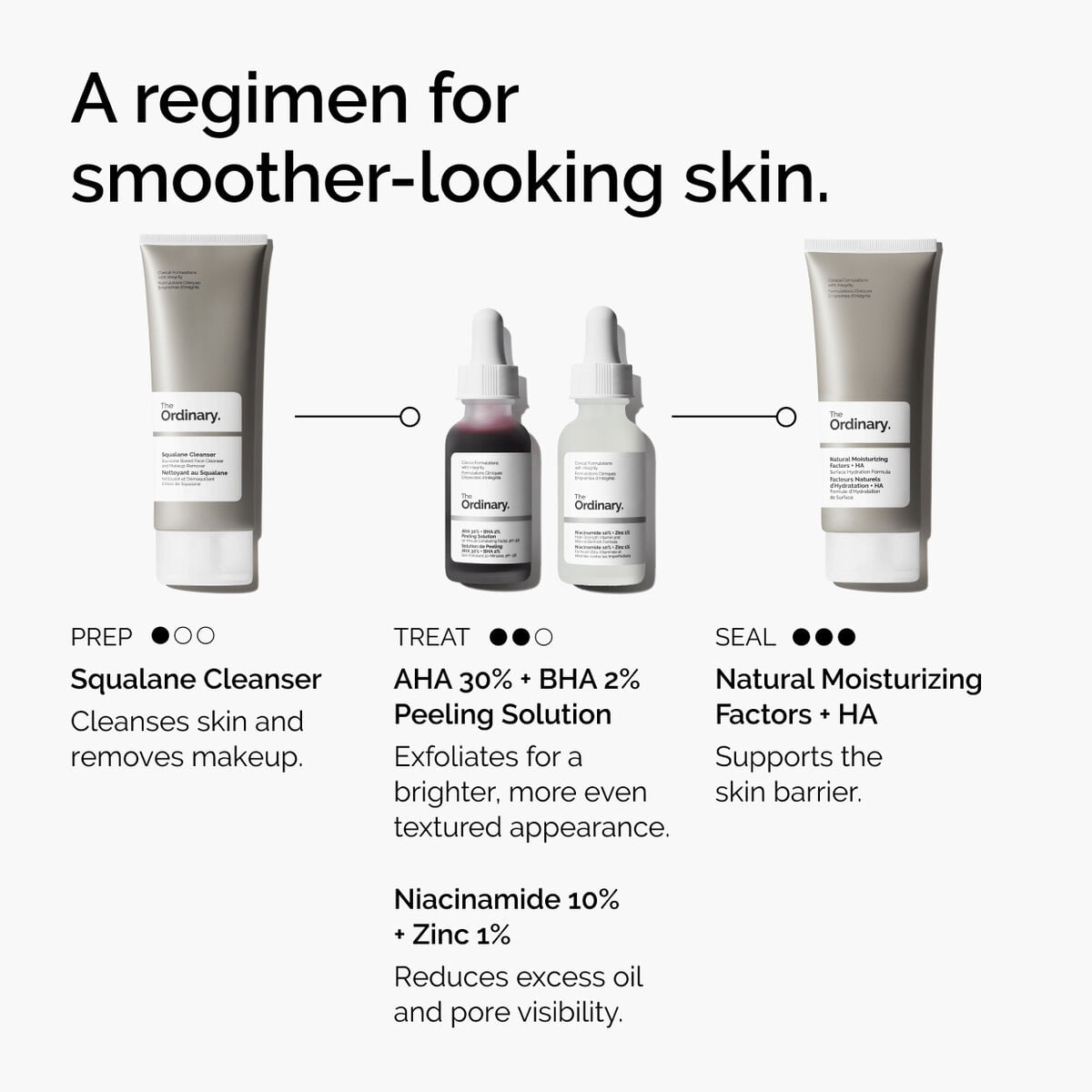 aha-30-bha-2-peeling-solution-a2 ord-aha-bha-peeling-solution-smooth-skin-regimen-graphic.jpg