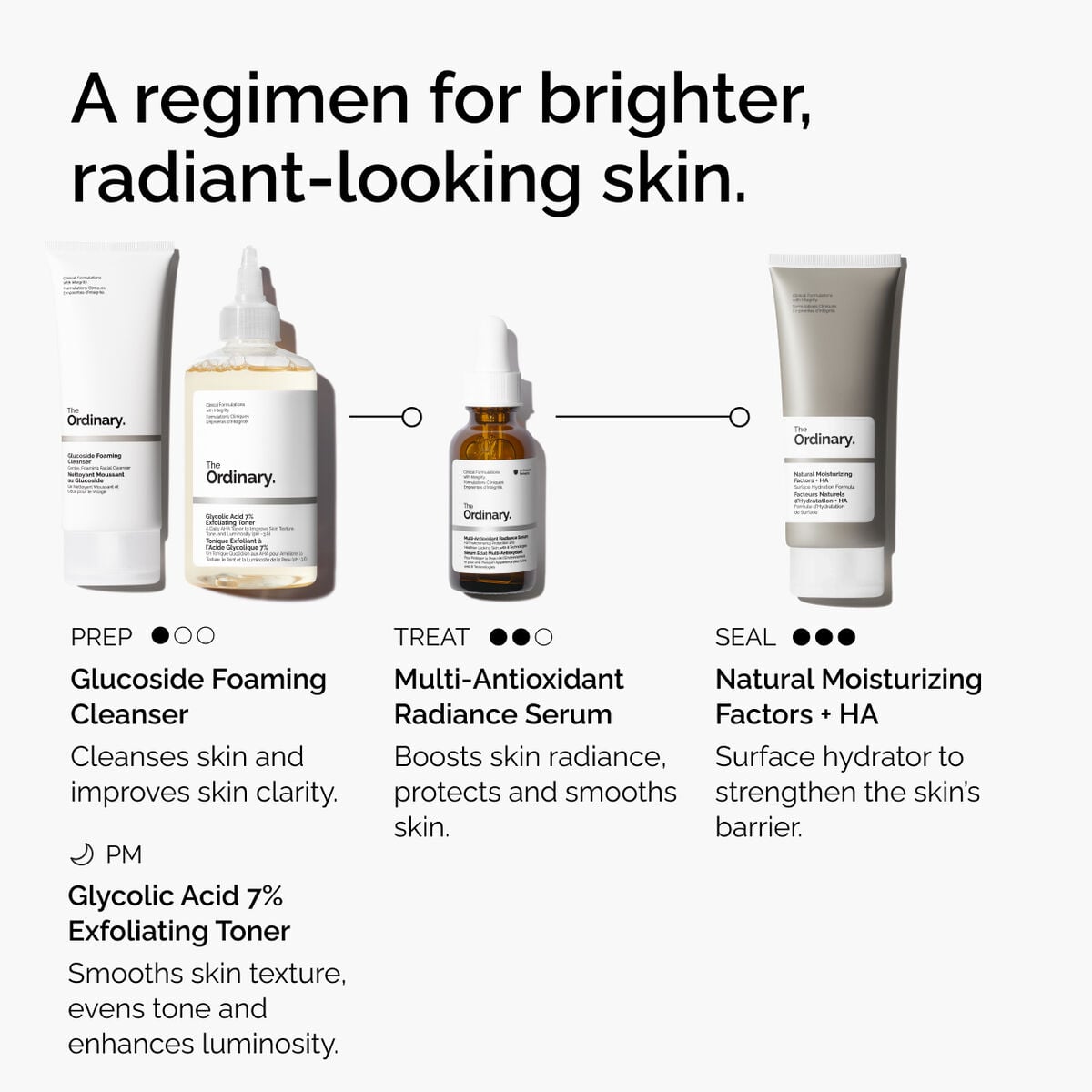 multi-antioxidant-radiance-serum-v9 ORD-MARS-regimen-graphic.jpg