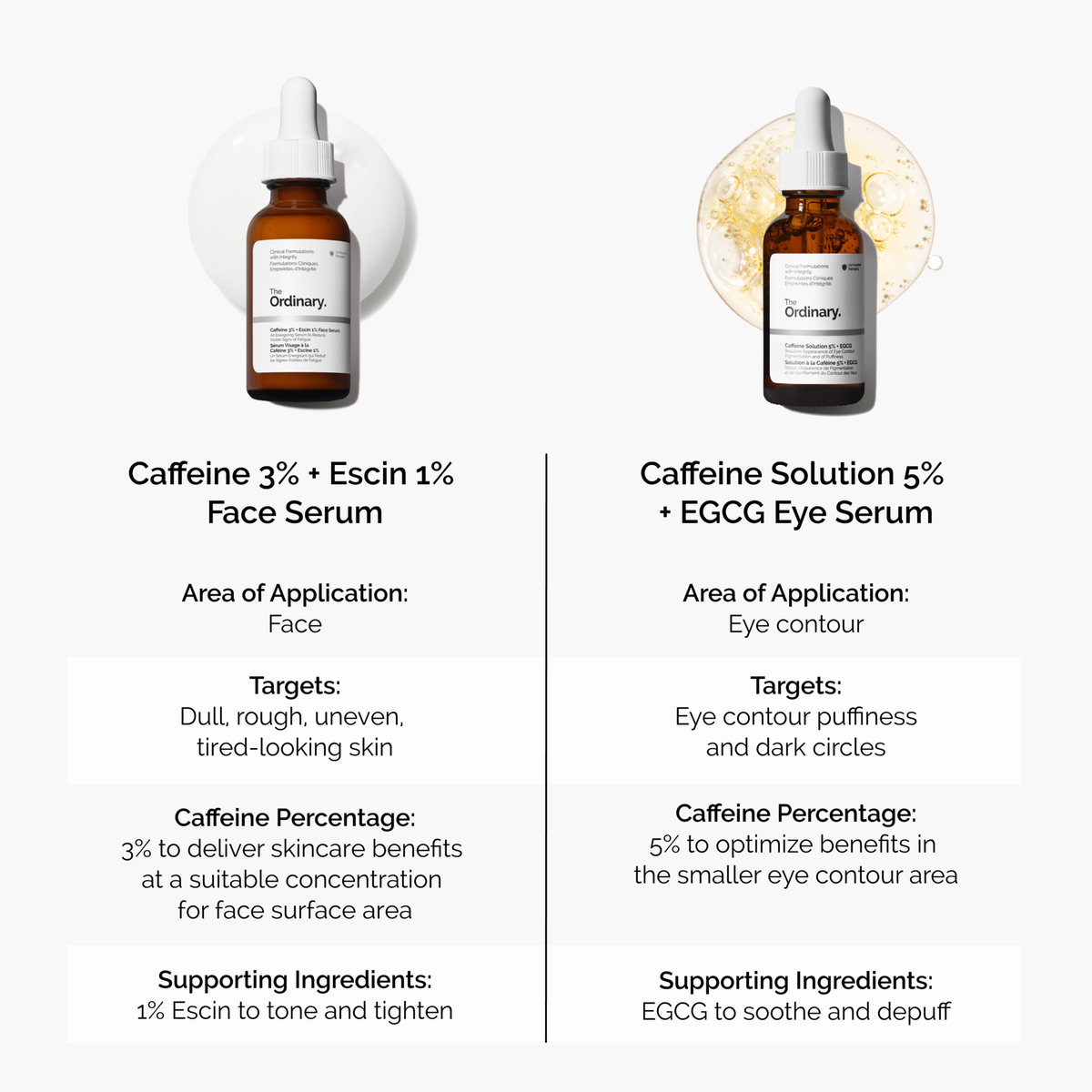 caffeine-3-escin-1-face-serum-i1 caffeine-serum-comparison-graphic.png