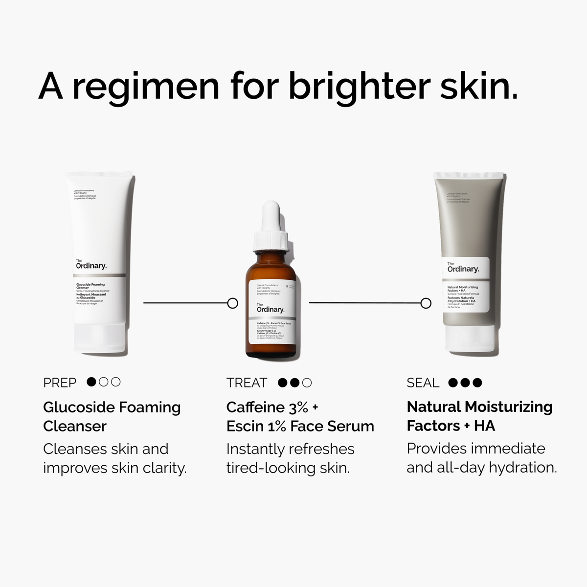 caffeine-3-escin-1-face-serum-i1 ord-caffeine-3pct-escin-1pct-face-serum-regimen-graphic.png