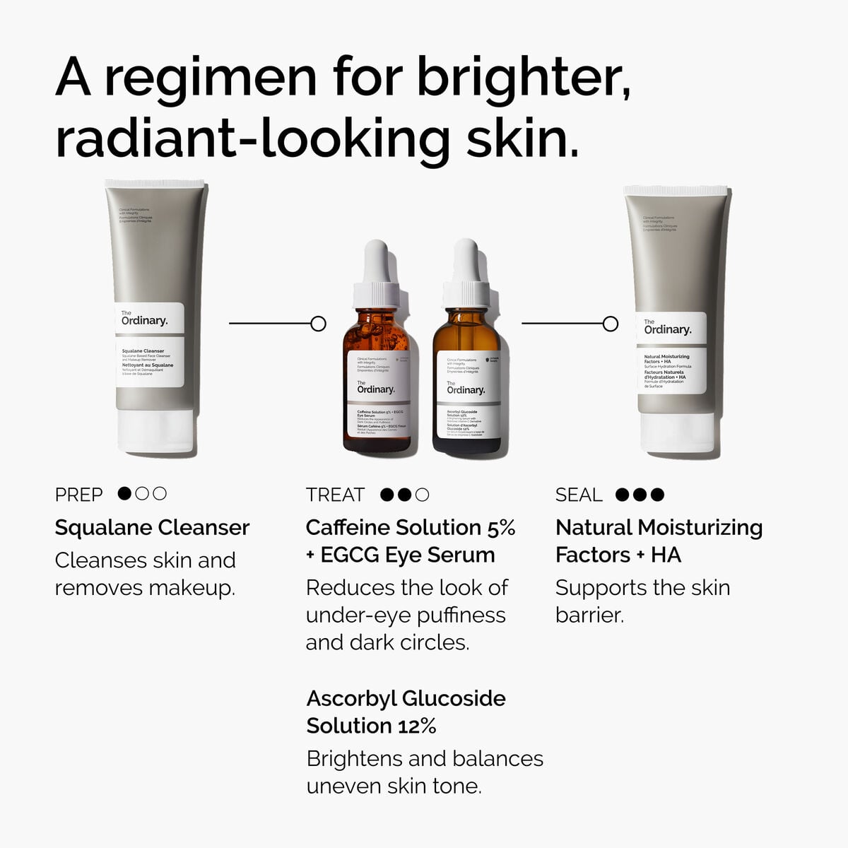 caffeine-solution-5-egcg-eye-serum-k6 ord-caffeine-5pct-egcg-eye-serum-regimen-graphic.jpg