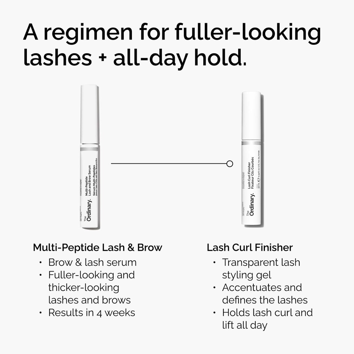 lash-curl-finisher-j7 ord-lash-curl-finisher-regimen-graphic.jpg