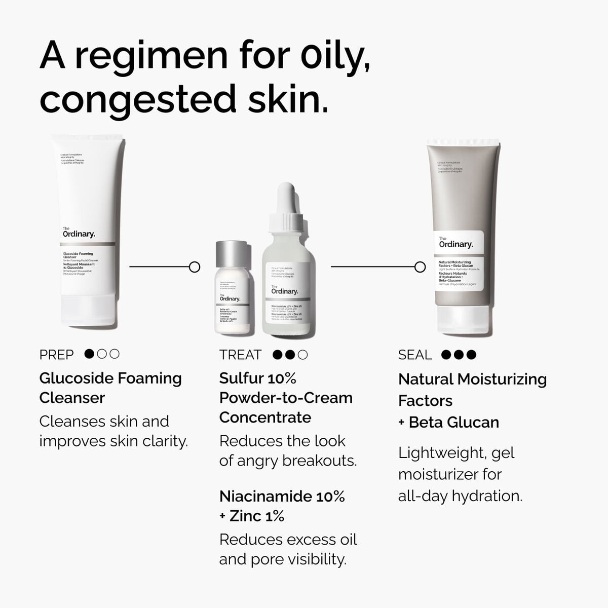 sulfur-10-powder-to-cream-concentrate-n1 ord-sulfur-10pct-powder-to-cream-concentrate-regimen-graphic.jpg