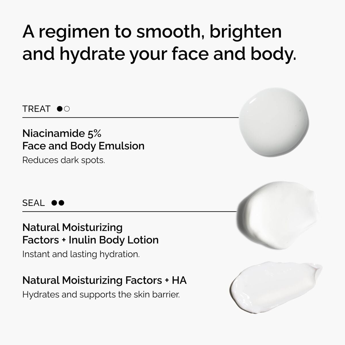 the-face-and-body-set-a1 rdn-the-face-and-body-set-regimen-graphic.jpg