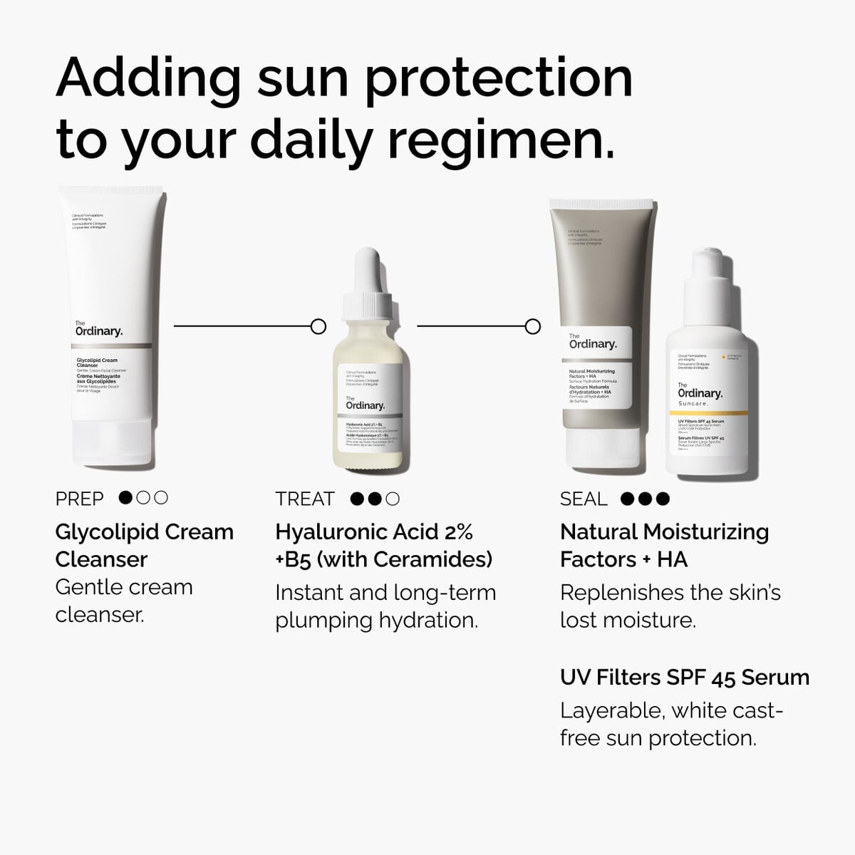 uv-filters-spf-45-serum-q1 uv-filters-spf-45-serum-regimen-graphic.jpg